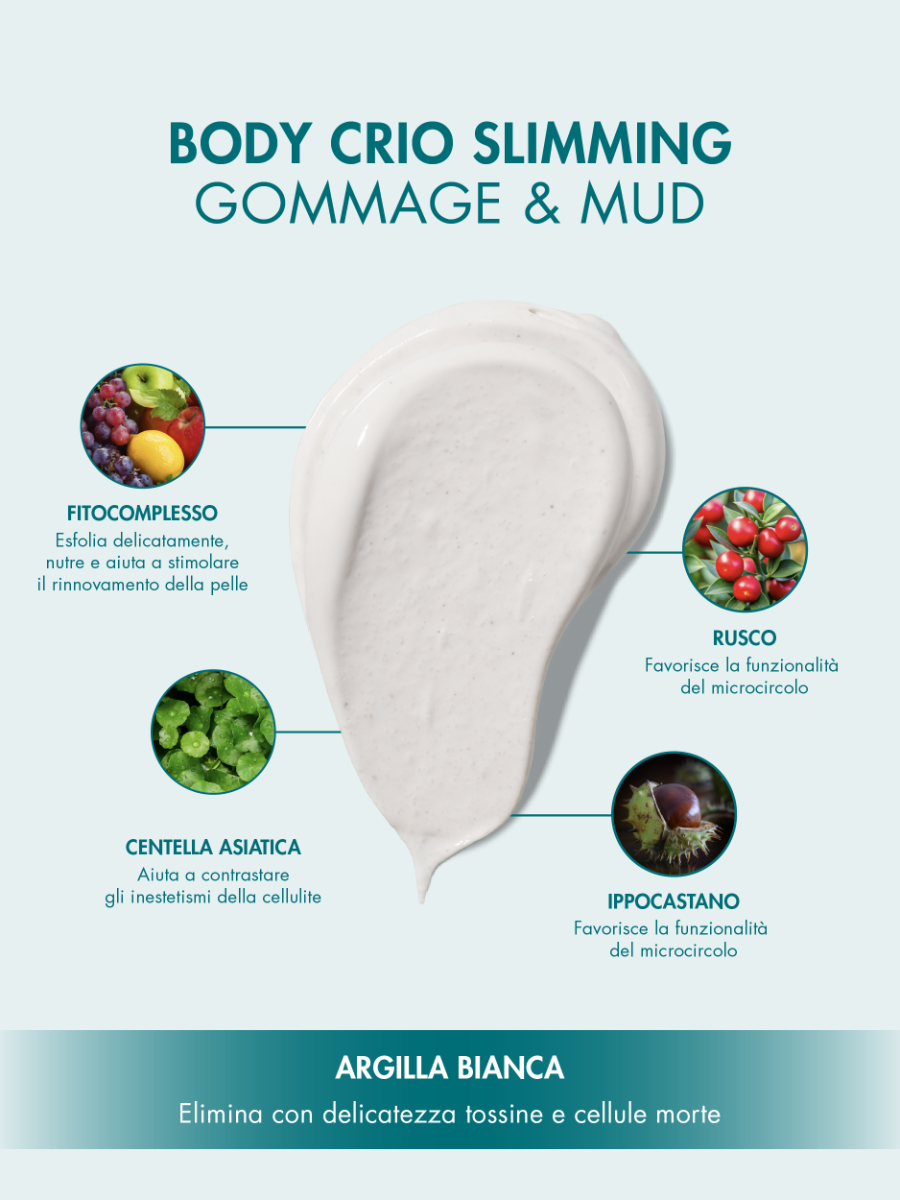 PROTOCOLLO CELLULITE 