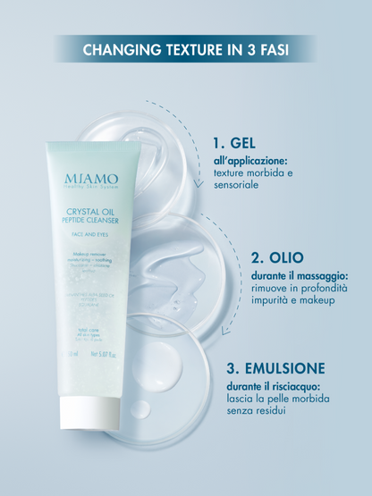 PROTOCOLLO DOPPIA DETERSIONE LENITIVO 