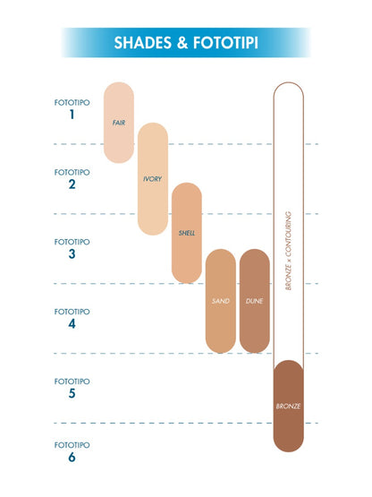 SECOND SKIN MESH CUSHION FOUNDATION SPF 50 PA+++