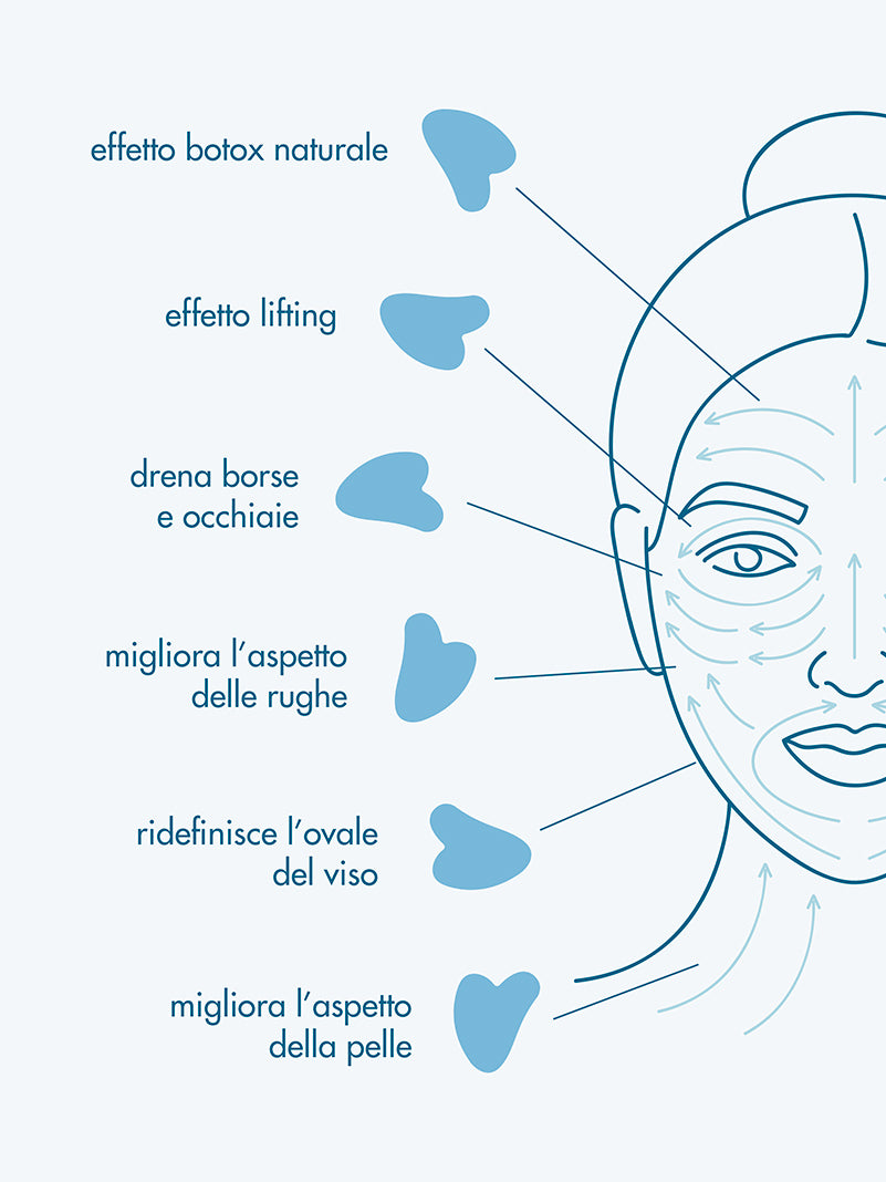 GUA SHA Potenzia i risultati della tua skincare