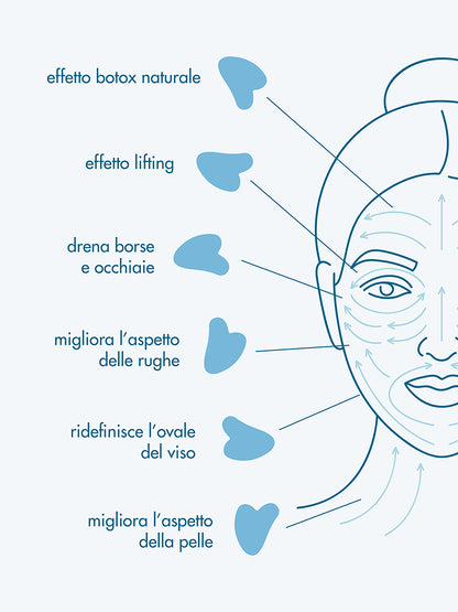 GUA SHA Potenzia i risultati della tua skincare